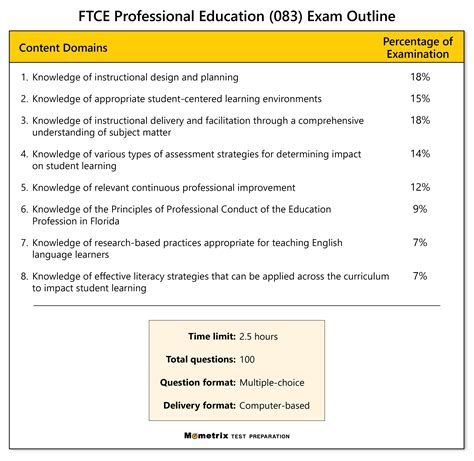 Professional Education Test 